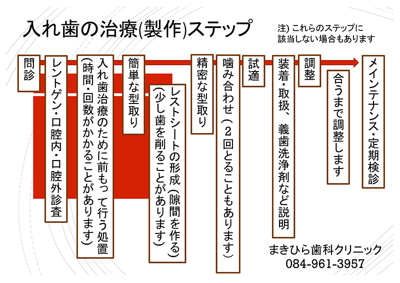 入れ歯: 落ちにくい入れ歯・外れにくい入れ歯